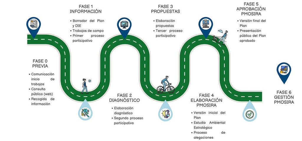 Fases-participación-CAS